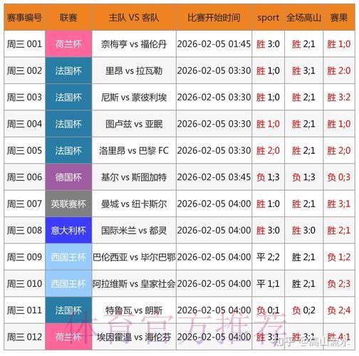 直播解析：世界杯滚球高清热门赛况