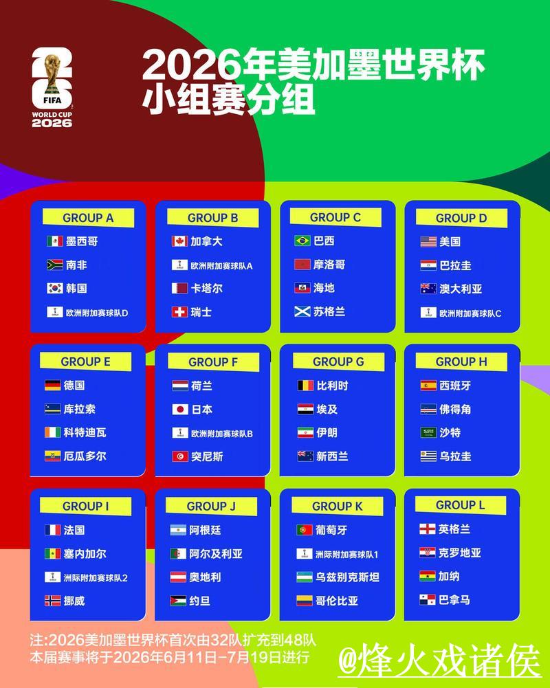 2026世界杯外围投注策略分析 2026世界杯外围投注策略分析