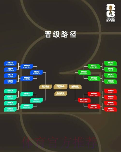 2026世界杯外围投注策略分析 2026世界杯外围投注策略分析