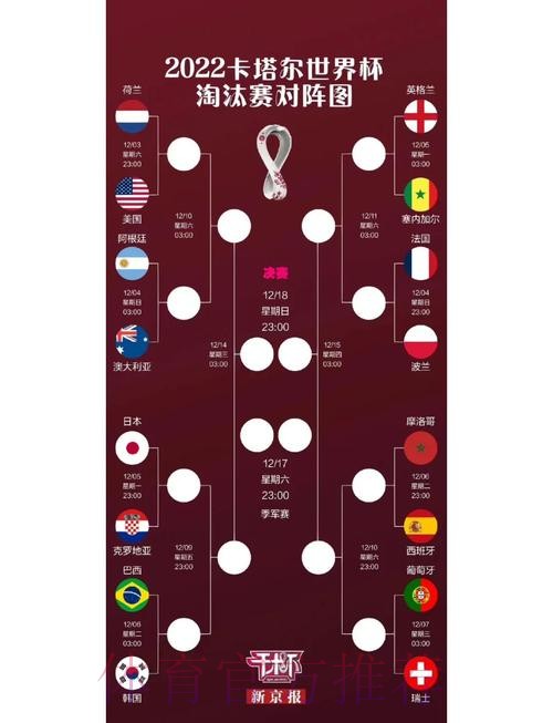 世界杯下注高清热门赛事分析